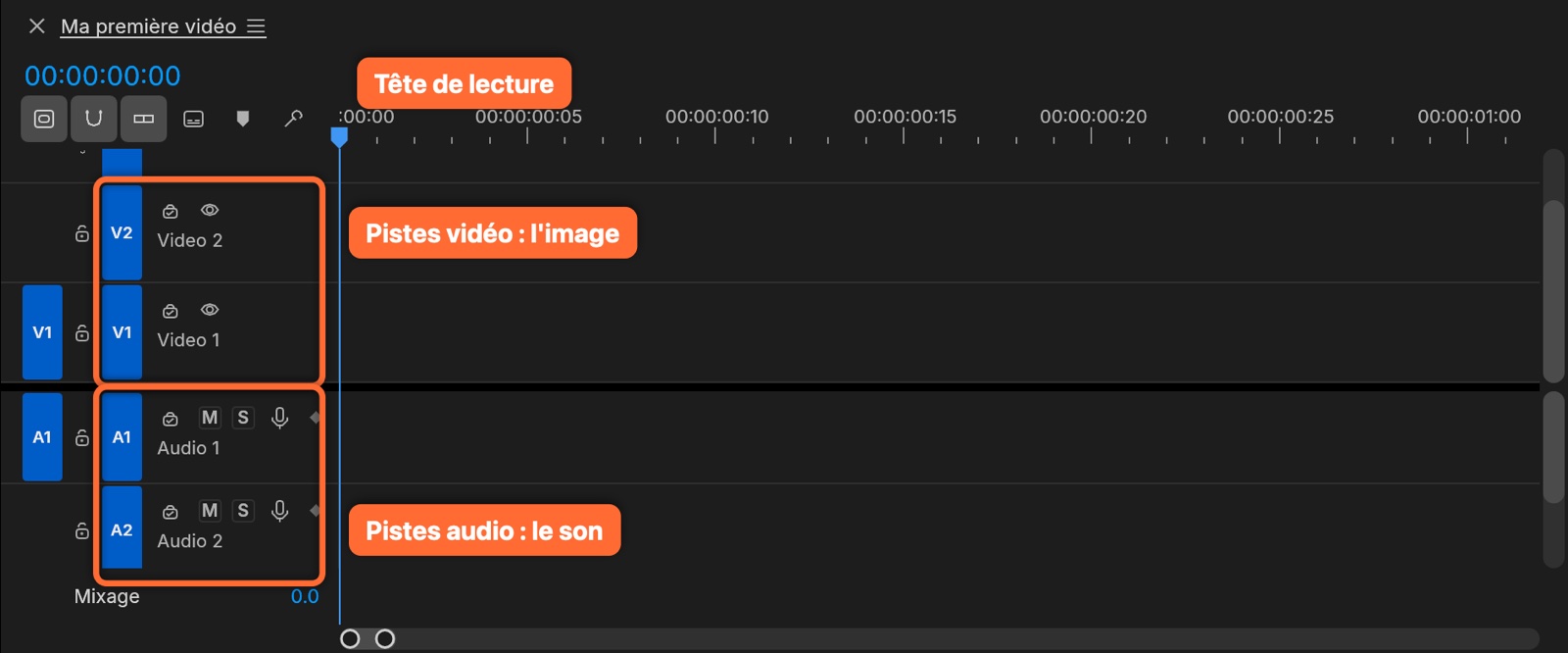 La timeline vide avec les pistes vidéo V1 et V2, les pistes audio A1 et A2 et la tête de lecture